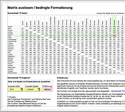 Matrix auslesen / bedingte Formatierung